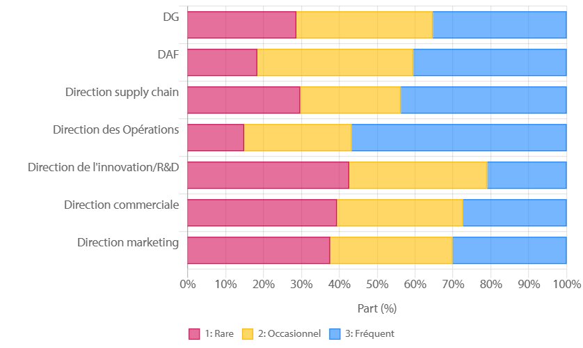 Services - © Republik