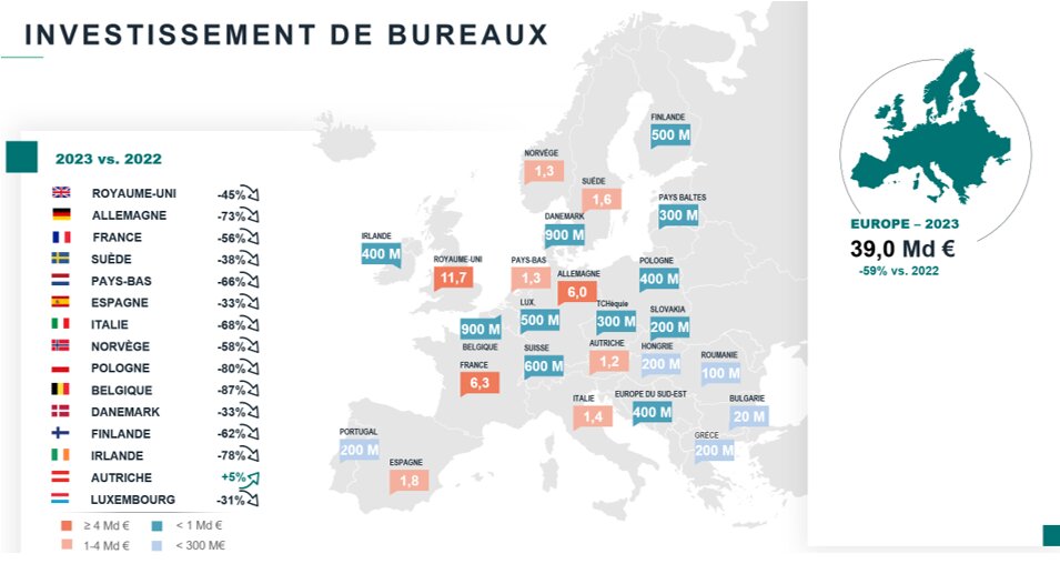Carte des investissements en immobilier de bureaux en Europe en 2023 - © BNP Paribas Real Estate