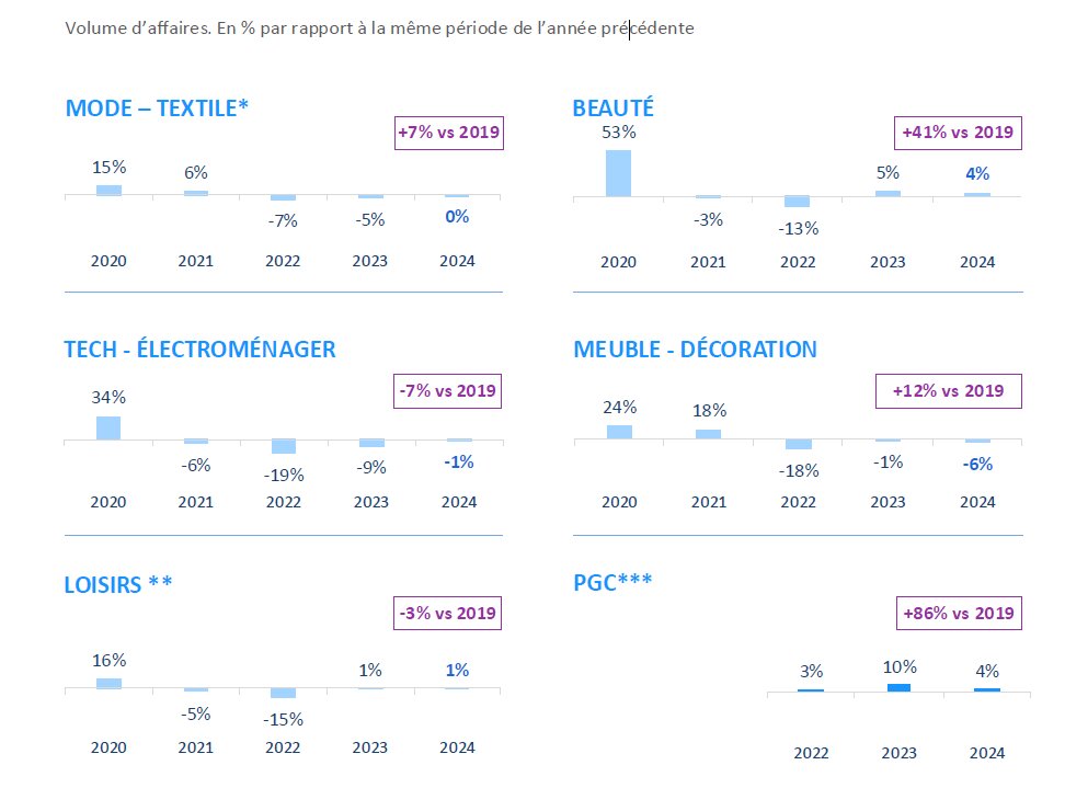 Le volume d’affaires en pourcentage de chaque secteur. - © D.R.
