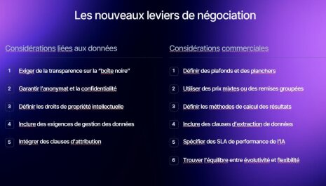DAI251 Vertice slides acheter de l'IA - © D.R.