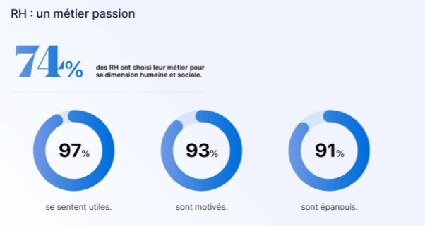 Sentiments des RH quant à leur métier - © Editions Tissot et PayFit