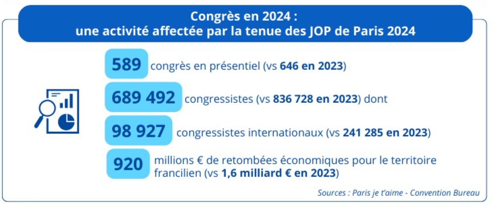 Activités des Congrès - © D.R.
