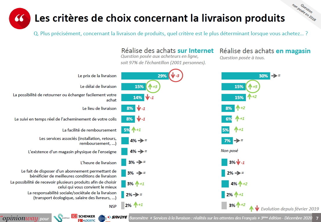 Les critères de livraison - © D.R.