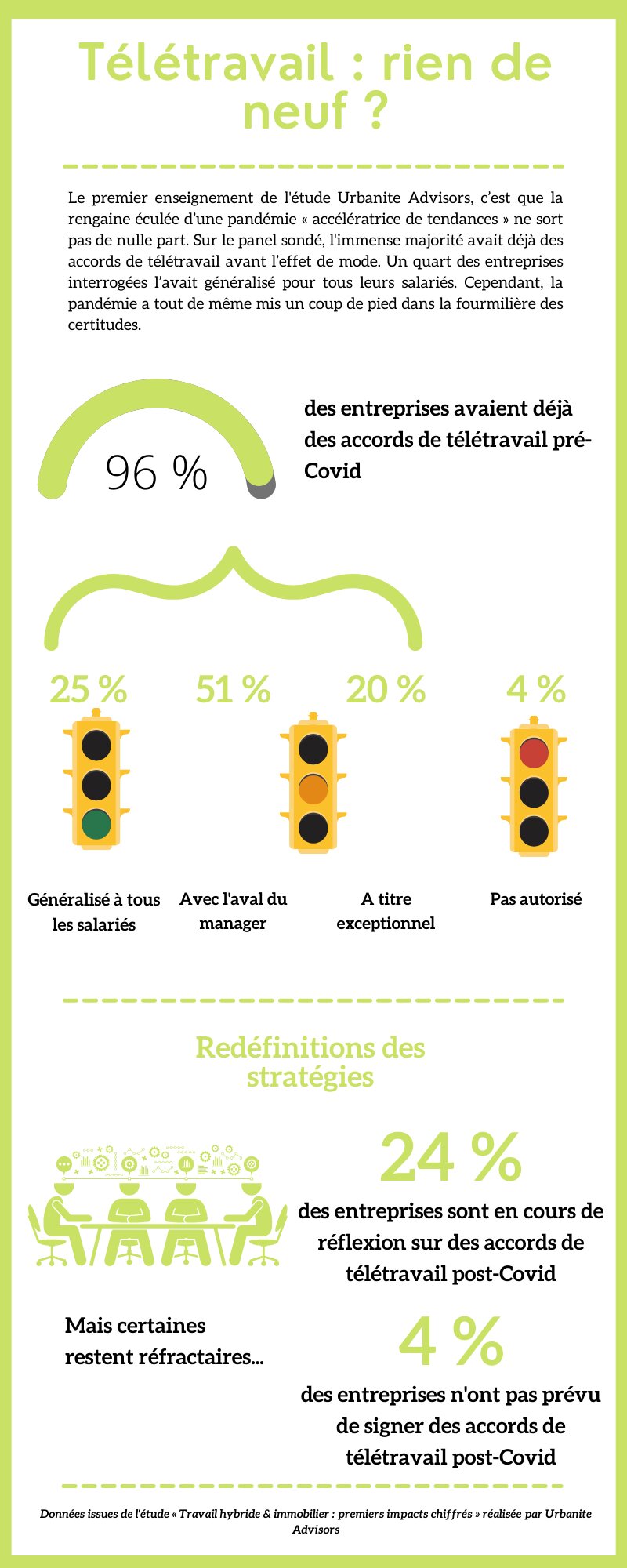 Télétravail, rien de neuf ? - © Républik Workplace