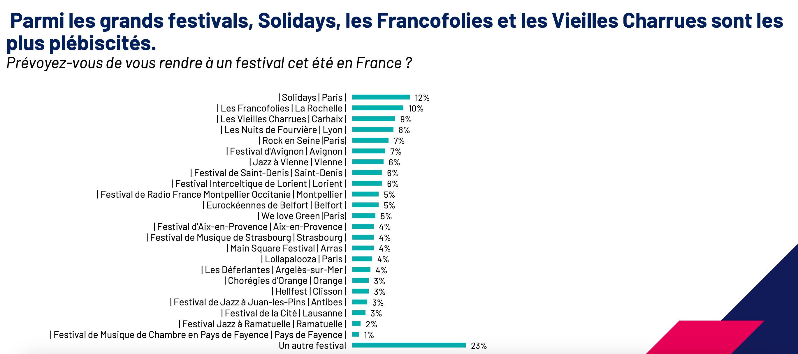 étude Ipsos pour CESI Ecole d’Ingénieurs - © D.R.