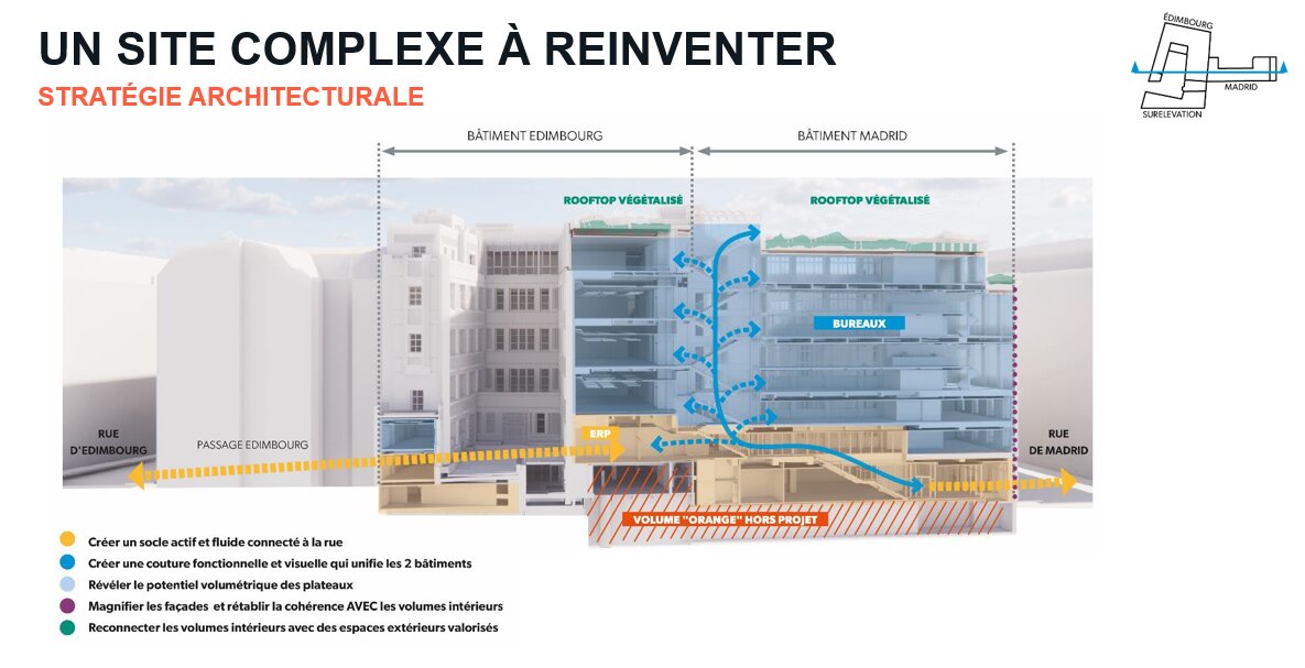 Un site complexe à réinventer - © Covivio