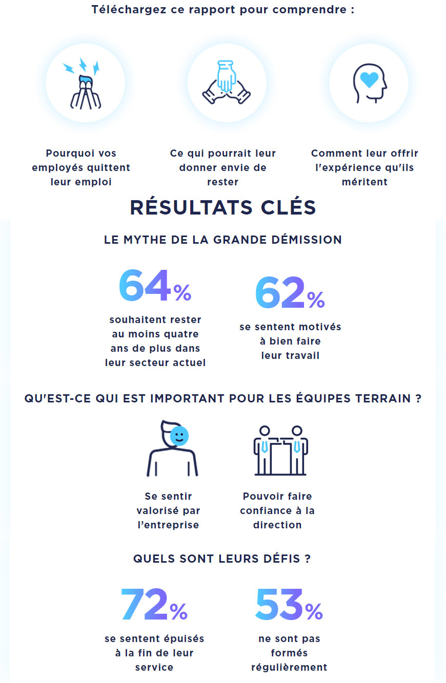 Les résultats de la dernière étude de Hanover Research pour Yoobic. - © Yoobic