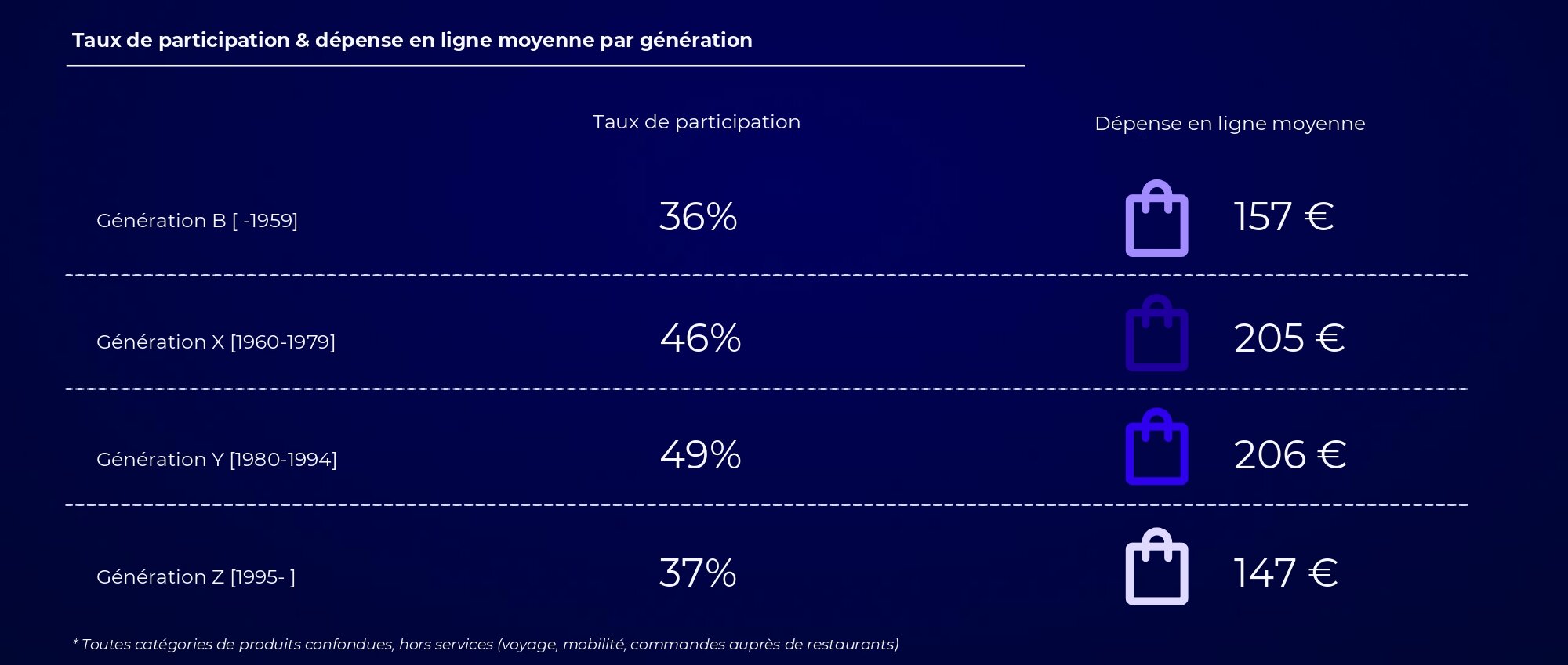 Les populations mobilisées lors du Black Friday - © Foxintelligence