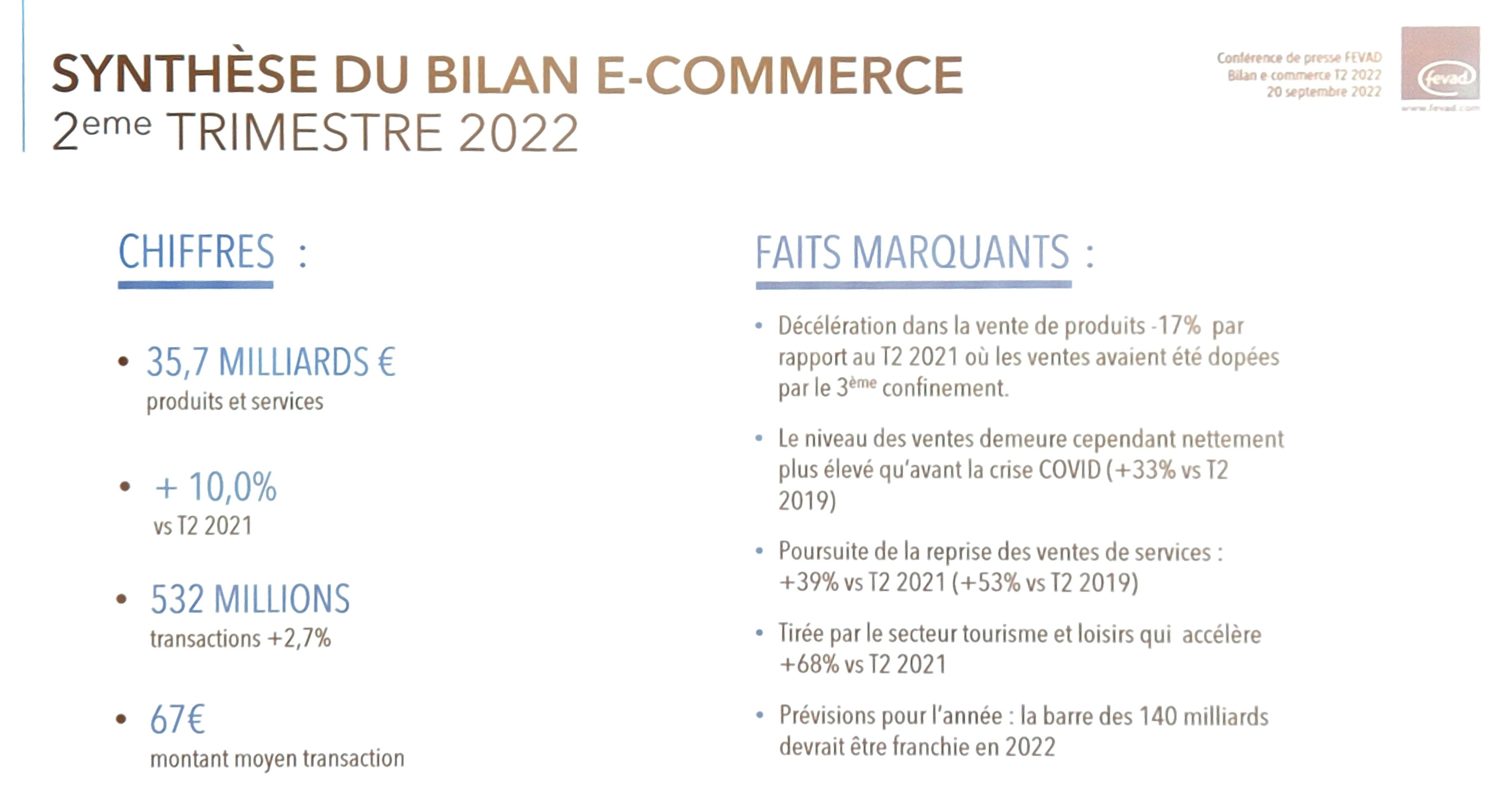 Bilan E-commerce T2 2022 - © Fevad