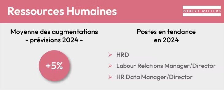 Progression des salaires en 2024 dans les RH - © Robert Walters