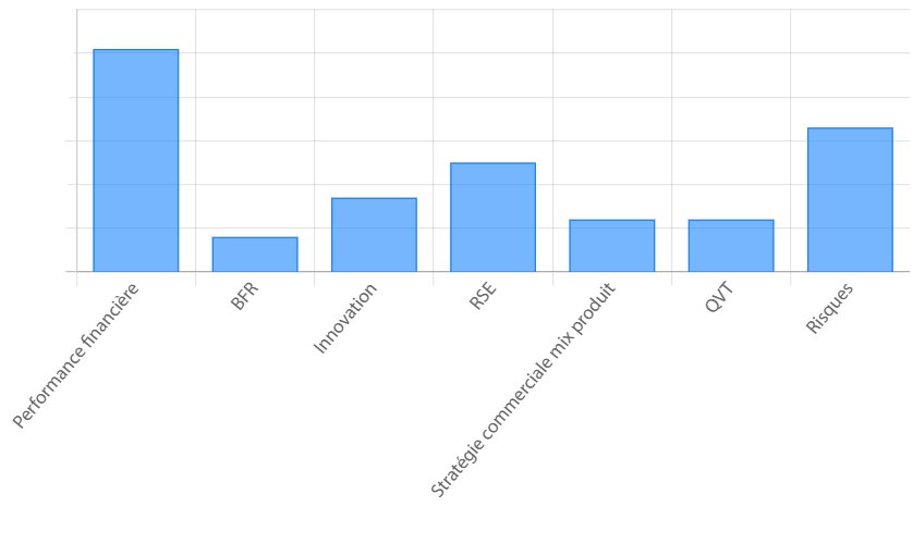 Acheteurs - © Republik