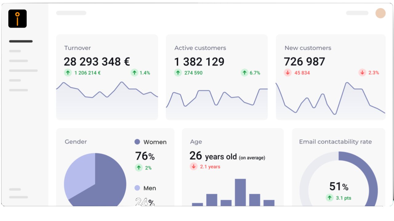 Les indicateurs doivent être bien définies mais pas figer dans le temps.  - © Valiuz