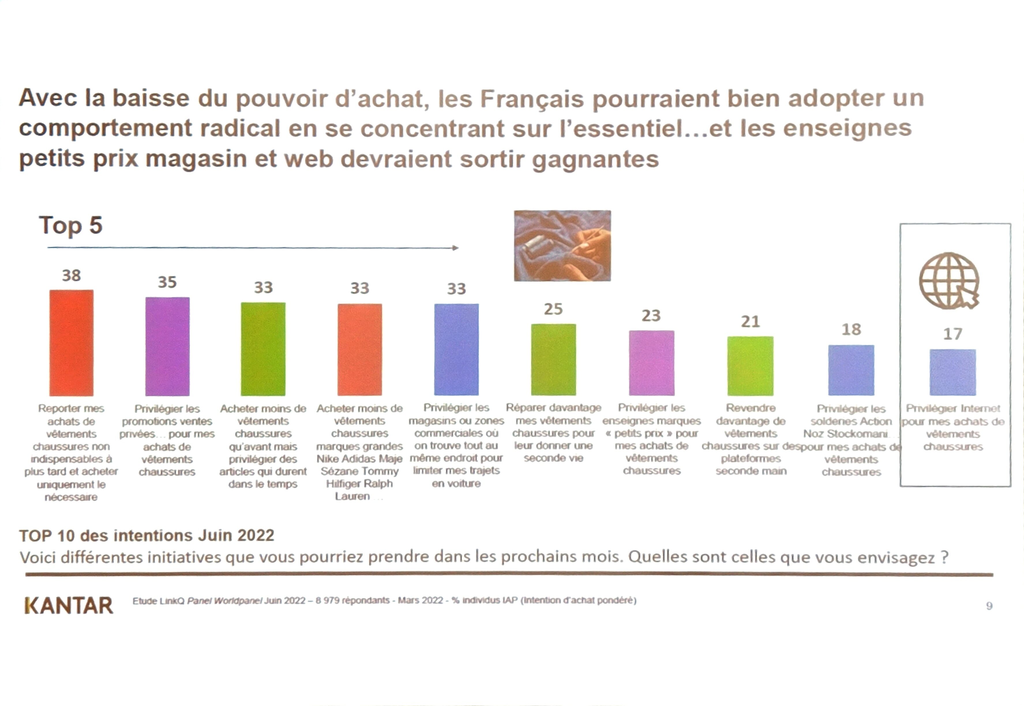 Les consommateurs vont retarder leurs achats et devenir plus opportunistes en termes de promotions. - © Kantar Worldpanel