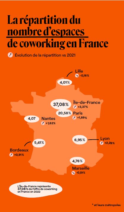 La répartition des espaces de coworking en France - © Ubiq