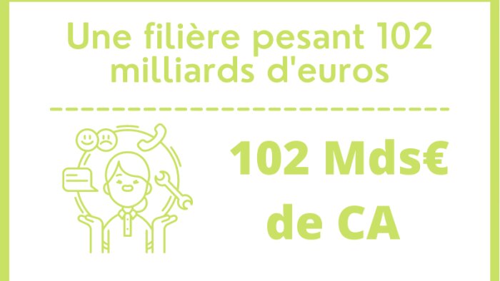 D’après les données compilées, les services aux environnements de travail totalisent102 Mds€ de CA. - © Républik Workplace