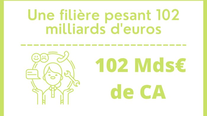 D’après les données compilées, les services aux environnements de travail totalisent102 Mds€ de CA. - © Républik Workplace