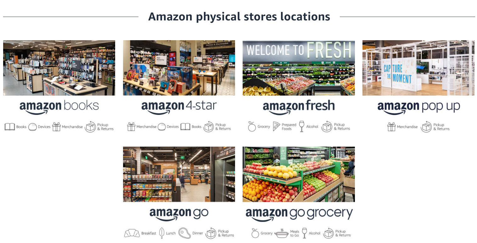 Les enseignes d’Amazon. - © D.R.