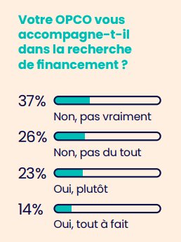 Opco - © Lefebvre Dalloz