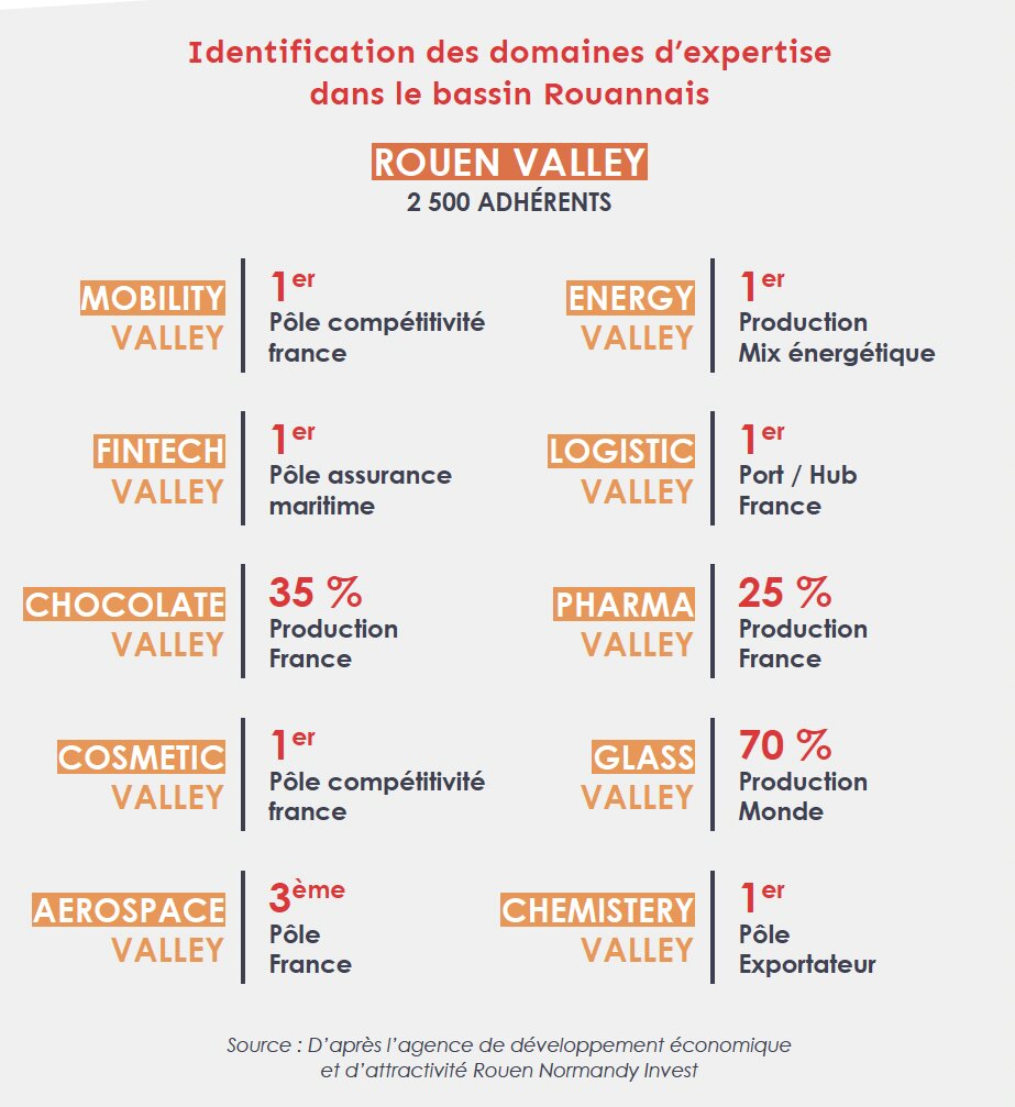 Rouen Valley : le pôle industriel normand s’impose comme un des plus dynamiques avec différent secteurs - © Arthur Loyd