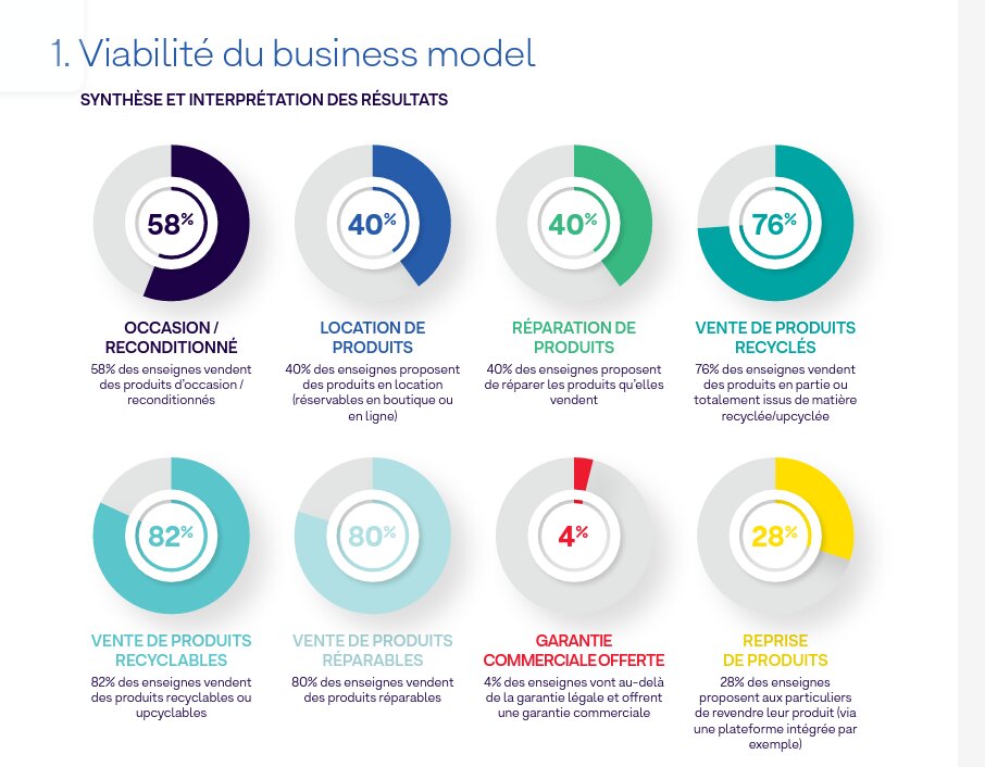 La viabilité du business model - © D.R.