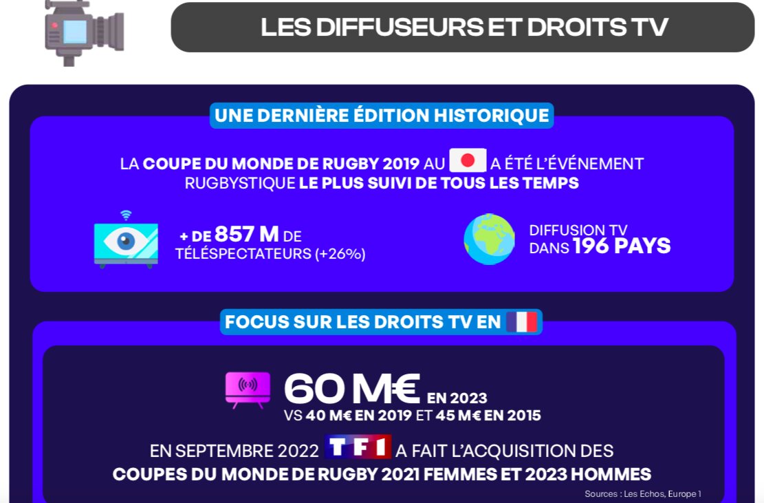 Diffuseurs et droits TV - © Sporsora