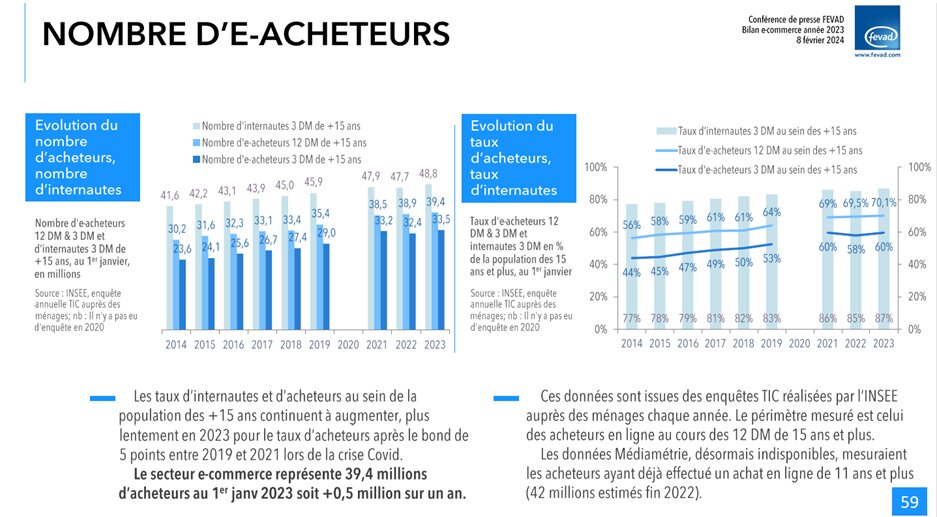 Nombre de cyberacheteurs - © D.R.