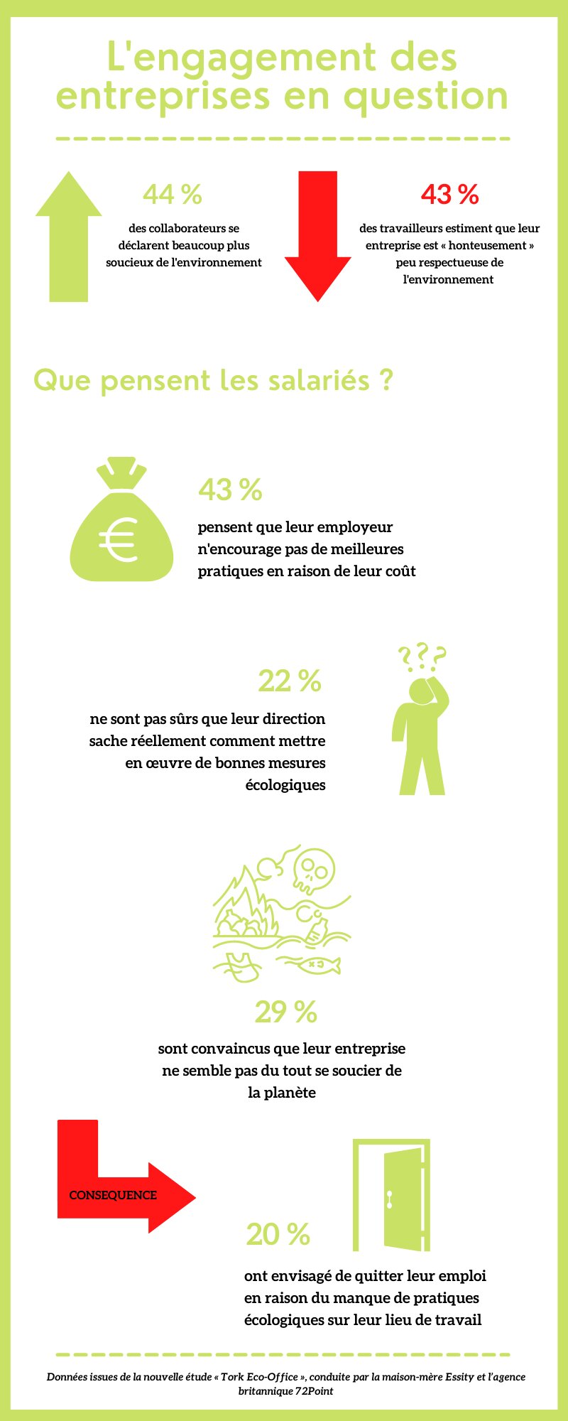 L’engagement des entreprises en question - © Républik Workplace