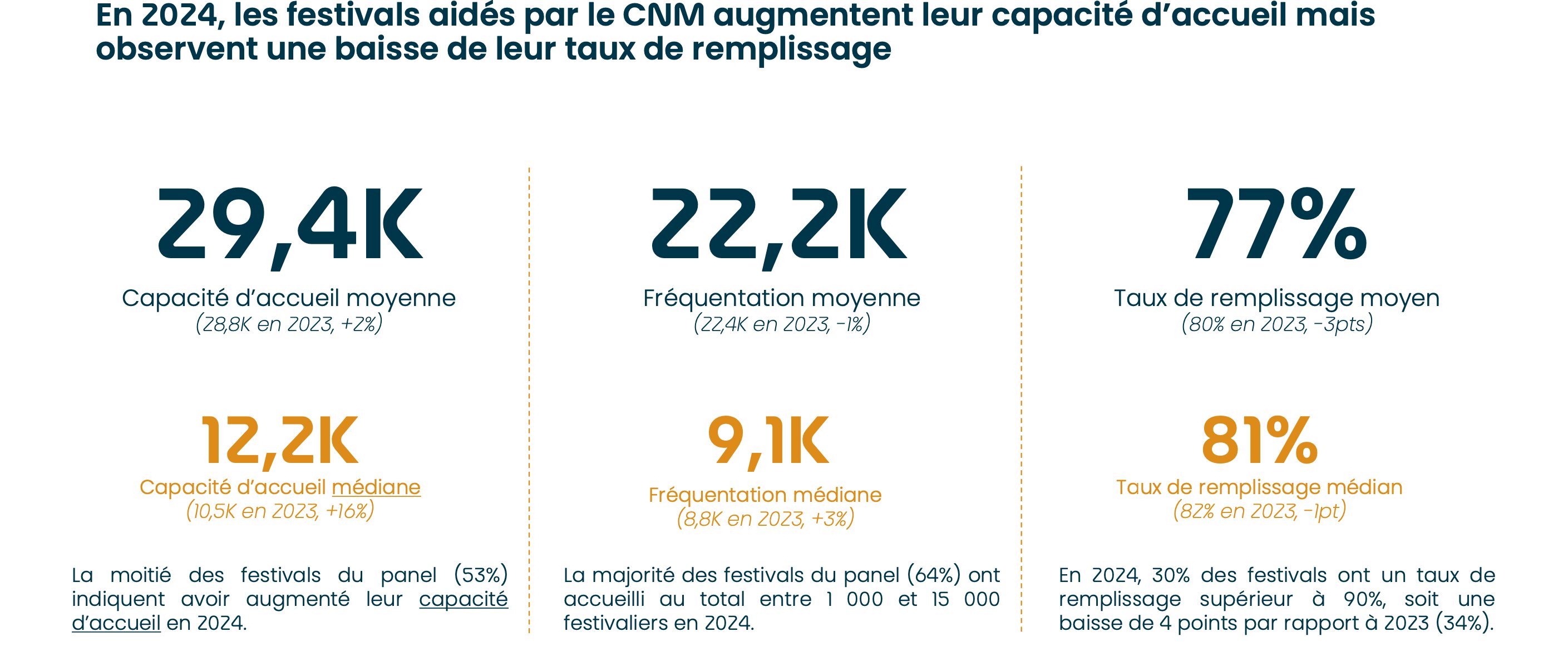 Un business model qui devient intenable - © D.R.