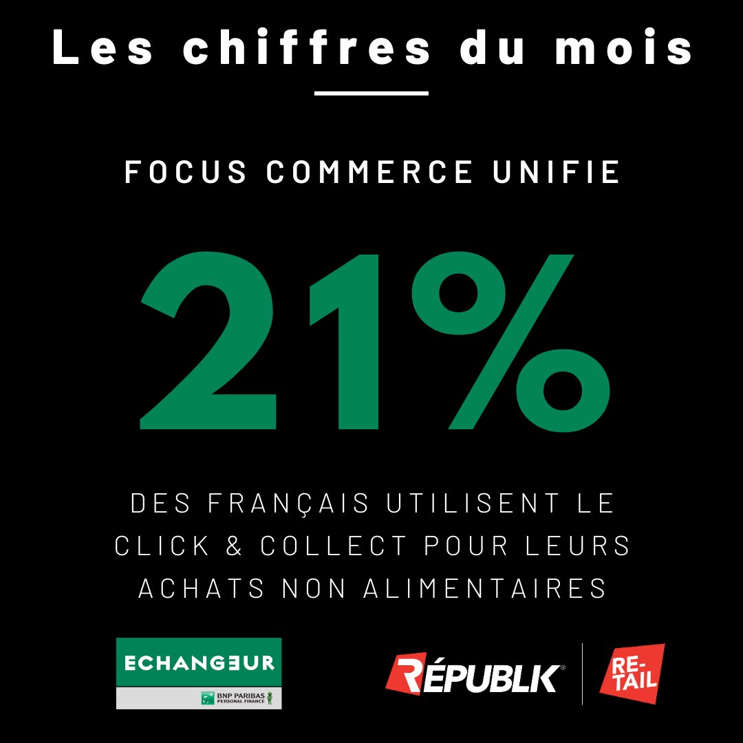 Source : Echangeur. - © Républik Retail