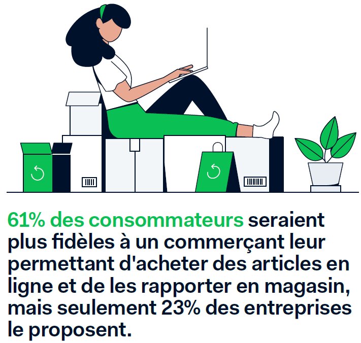 La flexibilité entre les canaux représente un chantier important pour les retailes. - © Adyen