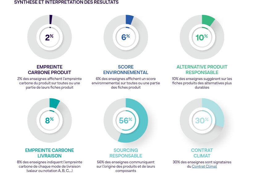 Transparence - © D.R.