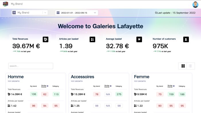 Avec Tailored Insights, Les Galeries Lafayette monétisent leur data auprès des marques partenaires. - © Les Galeries Lafayette