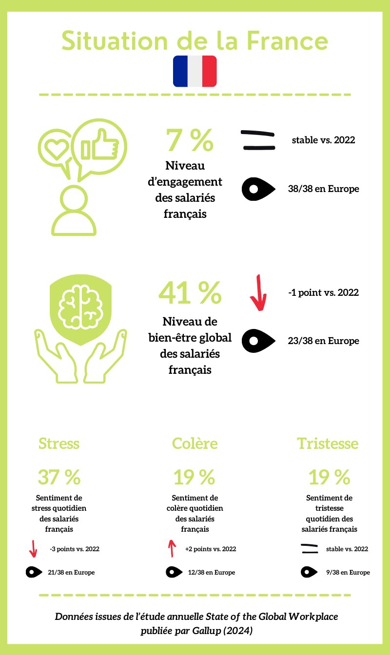 Situation de la France - © Républik Workplace Le Média