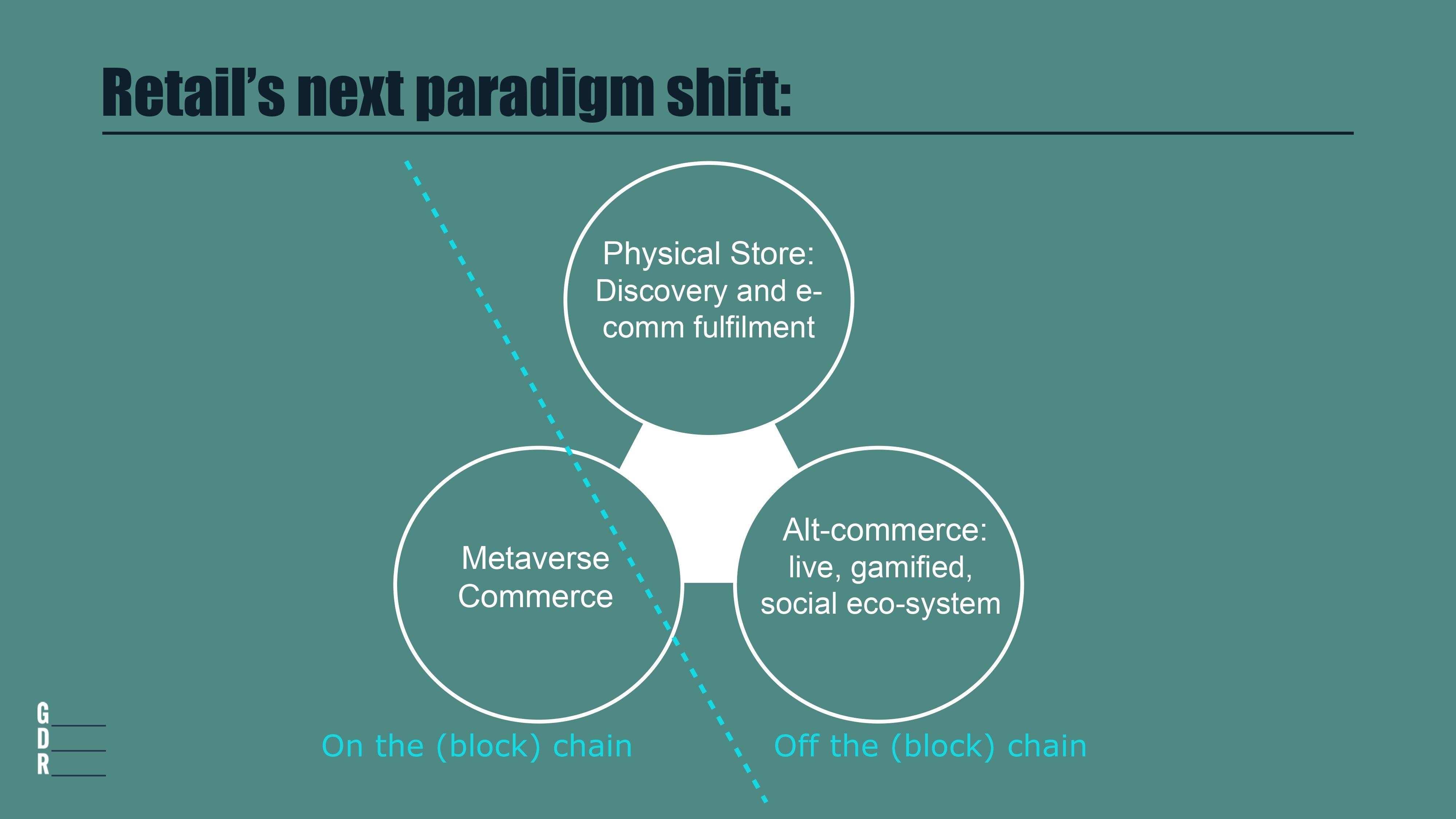 Les nouveaux paradigmes du retail - © GDR Creative Intelligence