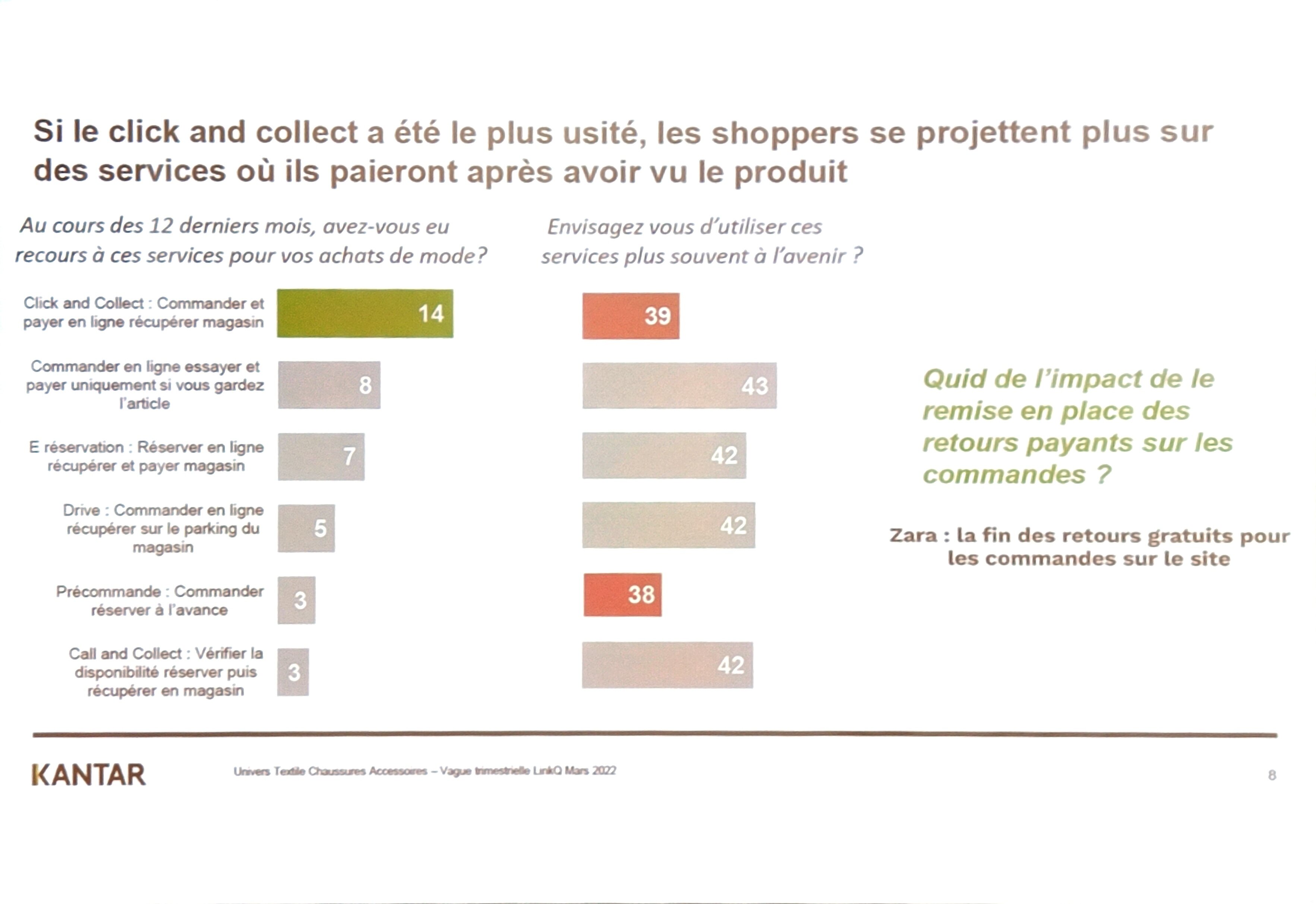 Les clients apprécient toujours le click and collect mais demandent aussi à essayer avant d’acheter. - © Kantar Worldpanel