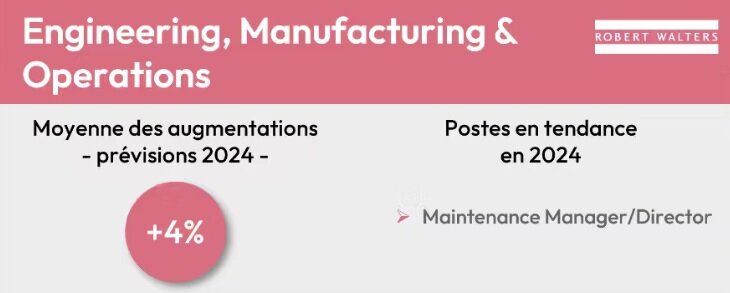 Progression des salaires en 2024 dans l’industrie - © Robert Walters