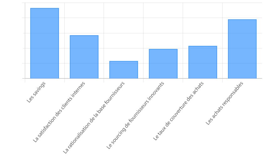 Directeurs achats - © Republik