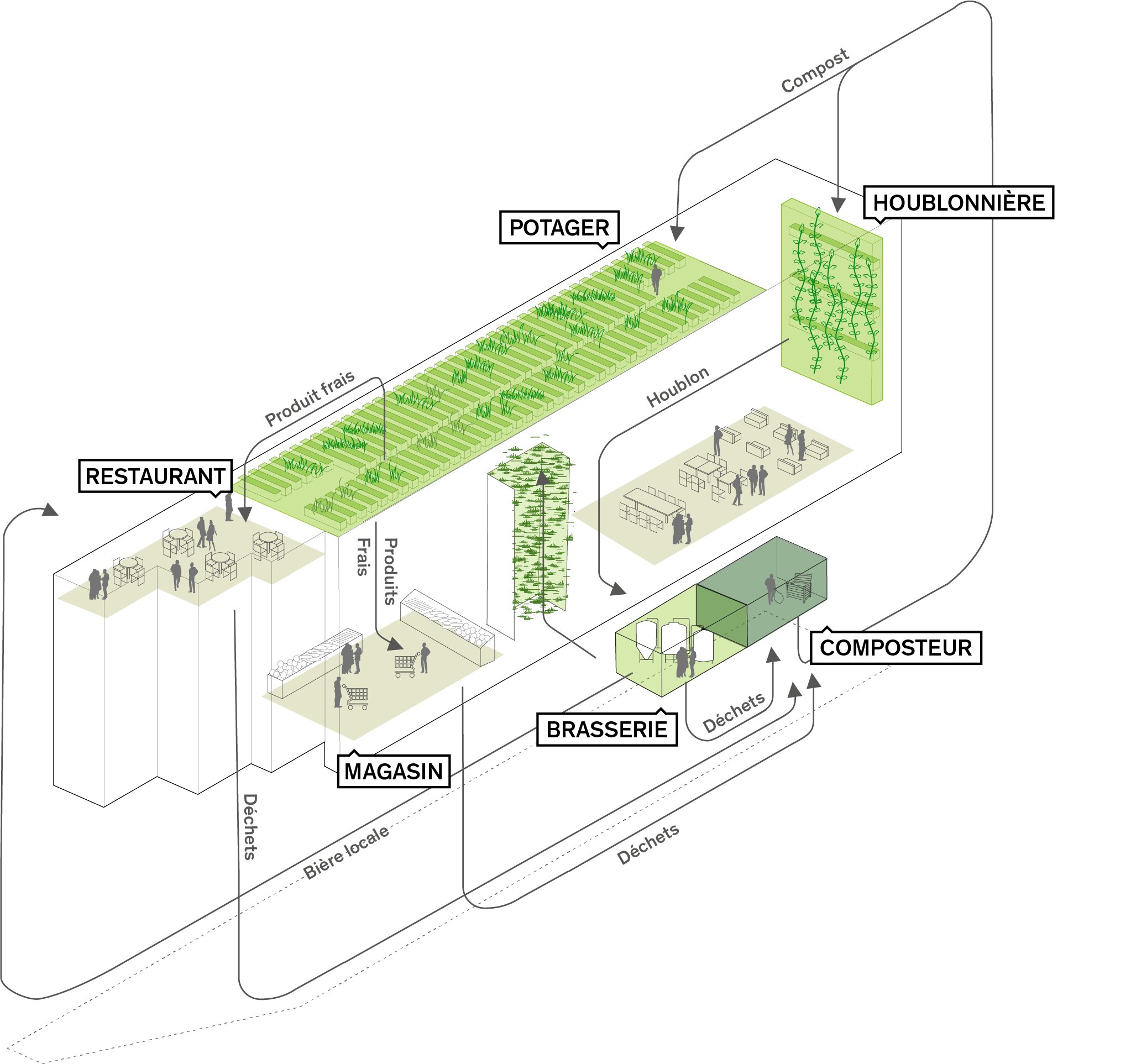 Stream Building fonctionne comme un métabolisme - © PCA-Stream