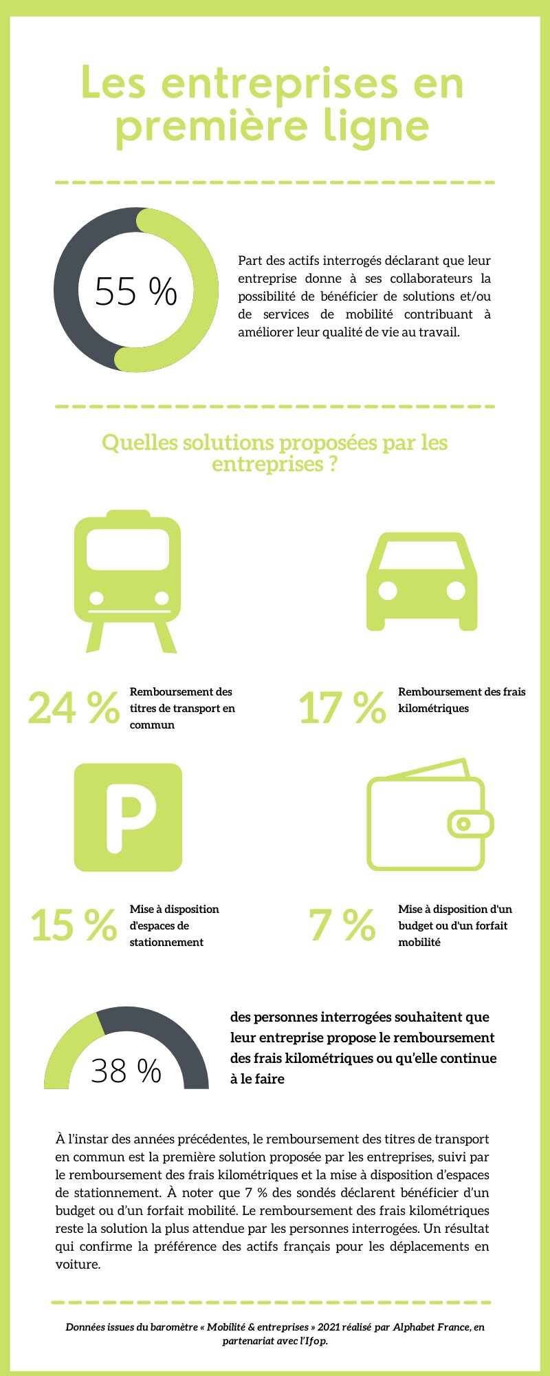 Les entreprises en première ligne - © Républik Workplace