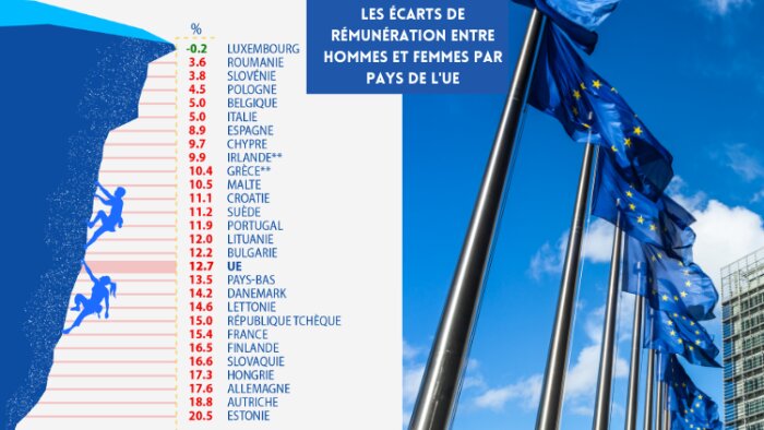 Vers la fin du secret salarial en Europe ?