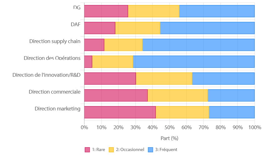 Industrie - © Republik