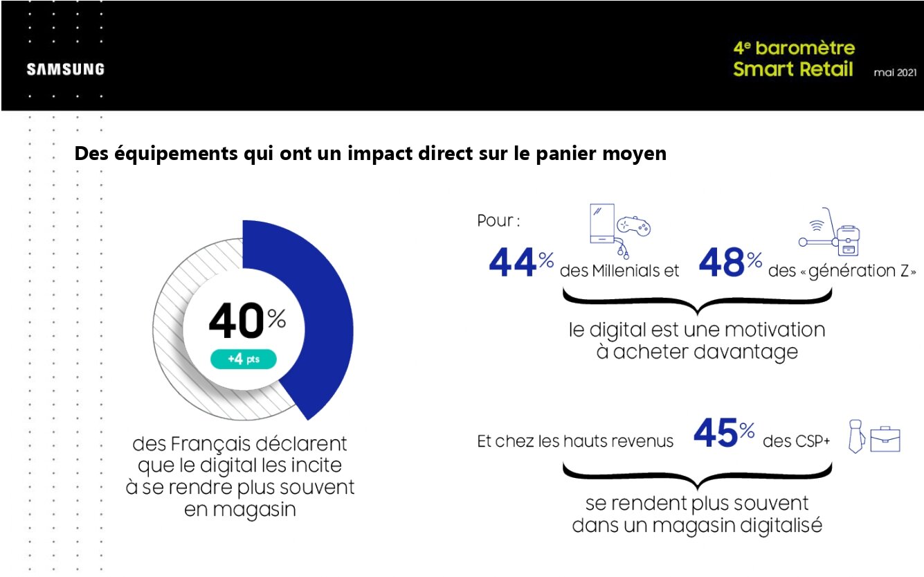 Des équipements qui font vendre - © Samsung