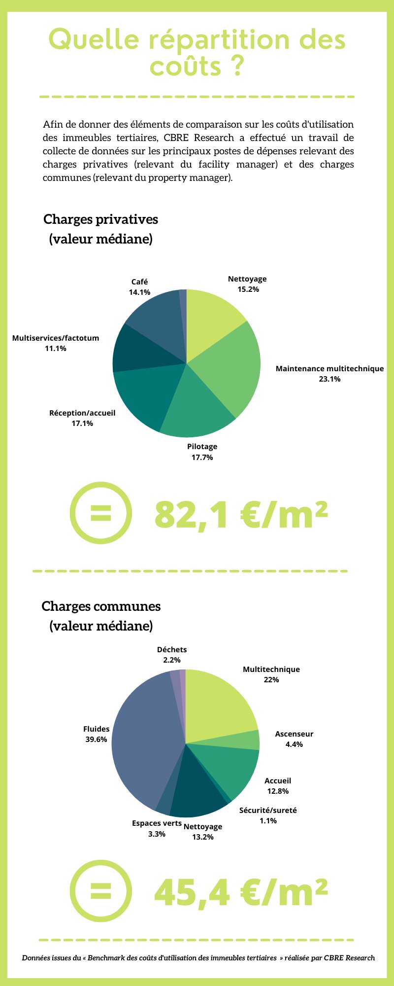 Quelle répartition des coûts pour les charges d’un immeuble tertiaire ? - © Républik Workplace