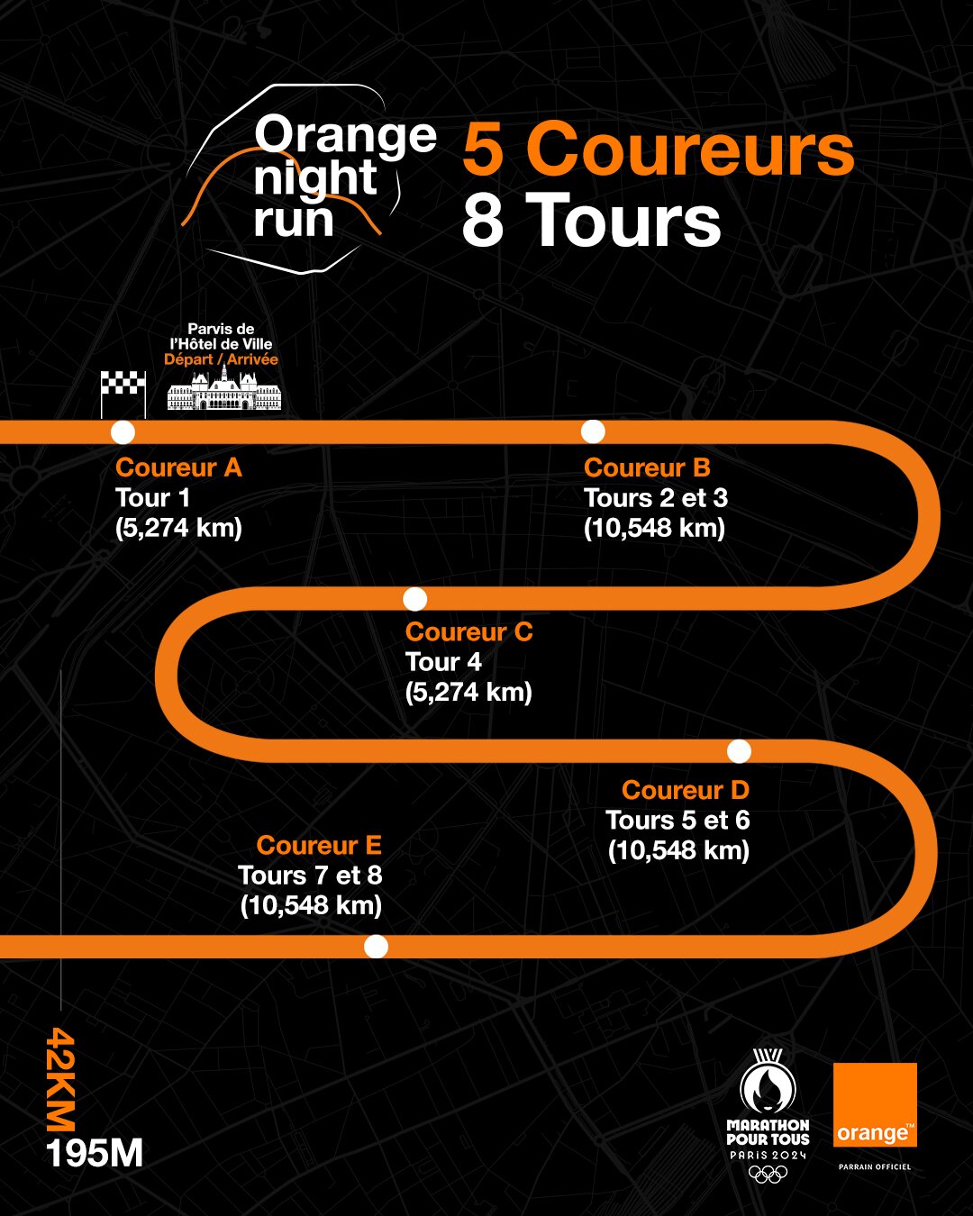 Lors du marathon relais de nuit, les coureurs devront parcourir 8 fois une boucle de 5274 m - © Orange