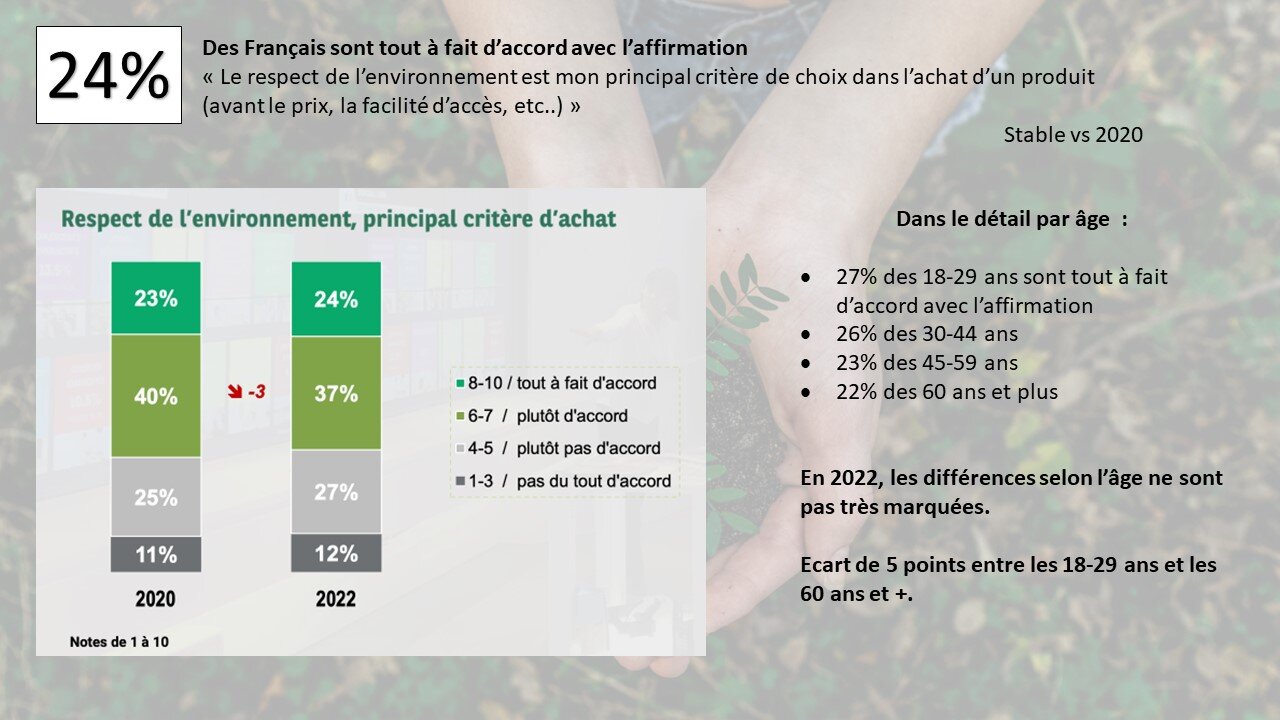 Les Français et l’engagement vis-à-vis de la RSE - © Républik Retail / L’Echangeur