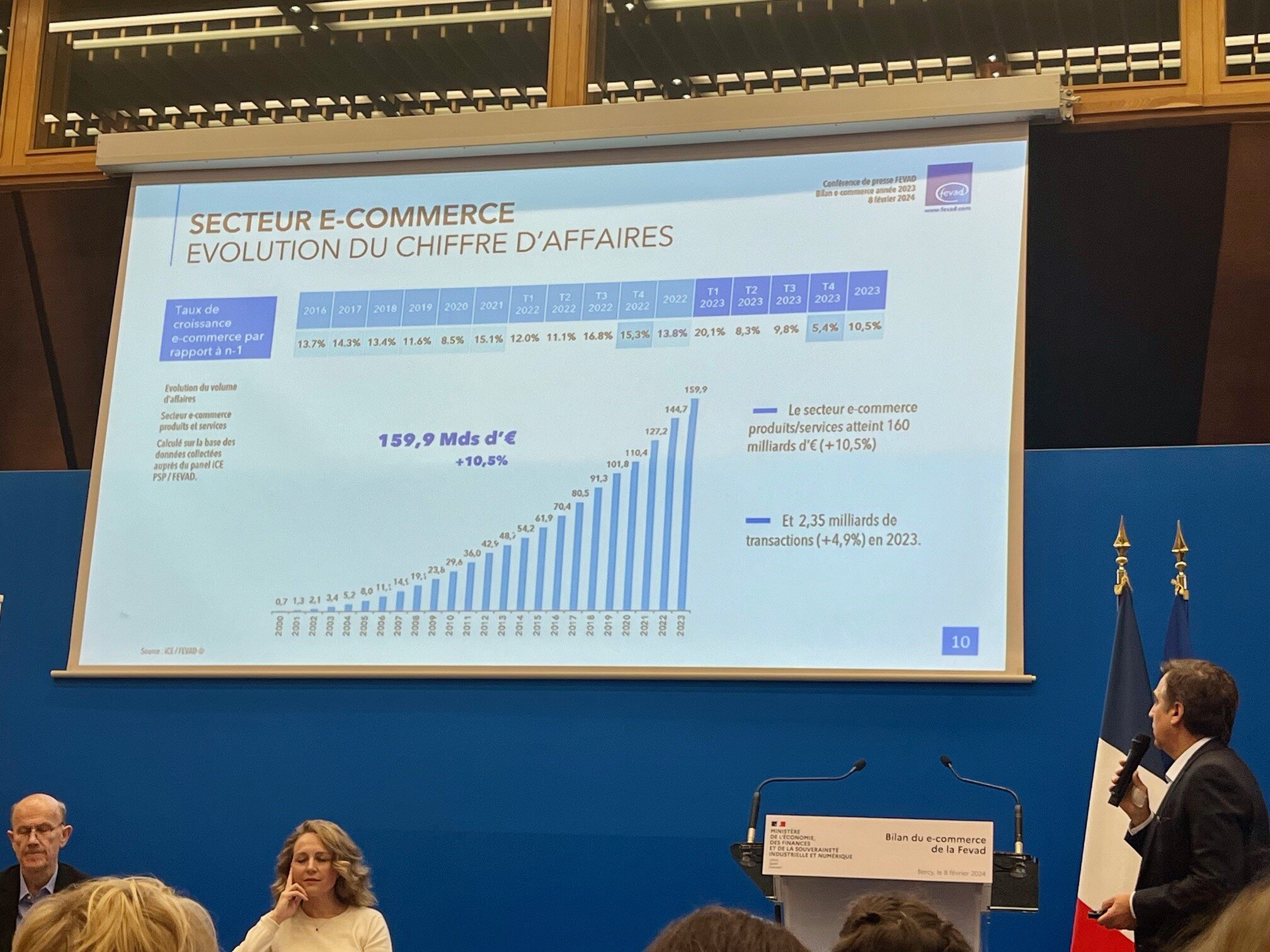 L’évolution du CA trimestre par trimestre. - © D.R.