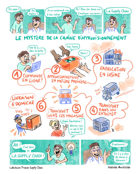 Bande dessinée Lab Jeune France Supply Chain - © D.R.