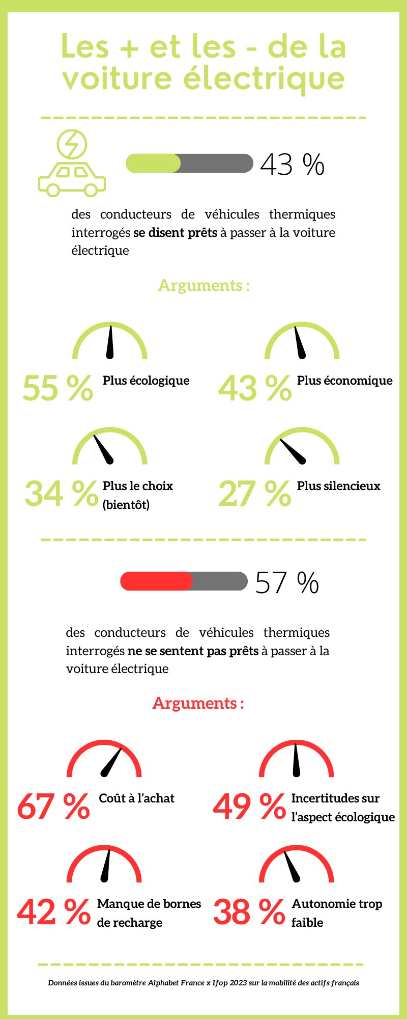 Les + et les - de la voiture électrique - © Républik Workplace Le Média