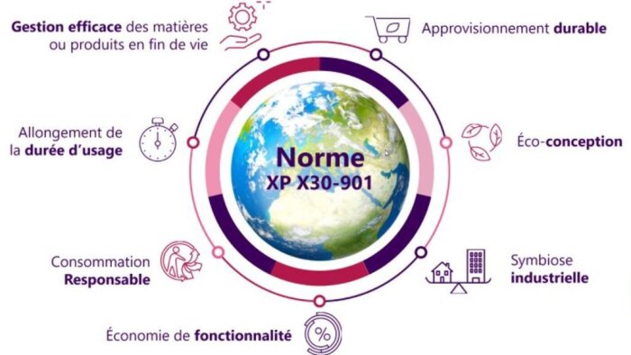Tous les chemins de l’économie circulaire passent par les Achats