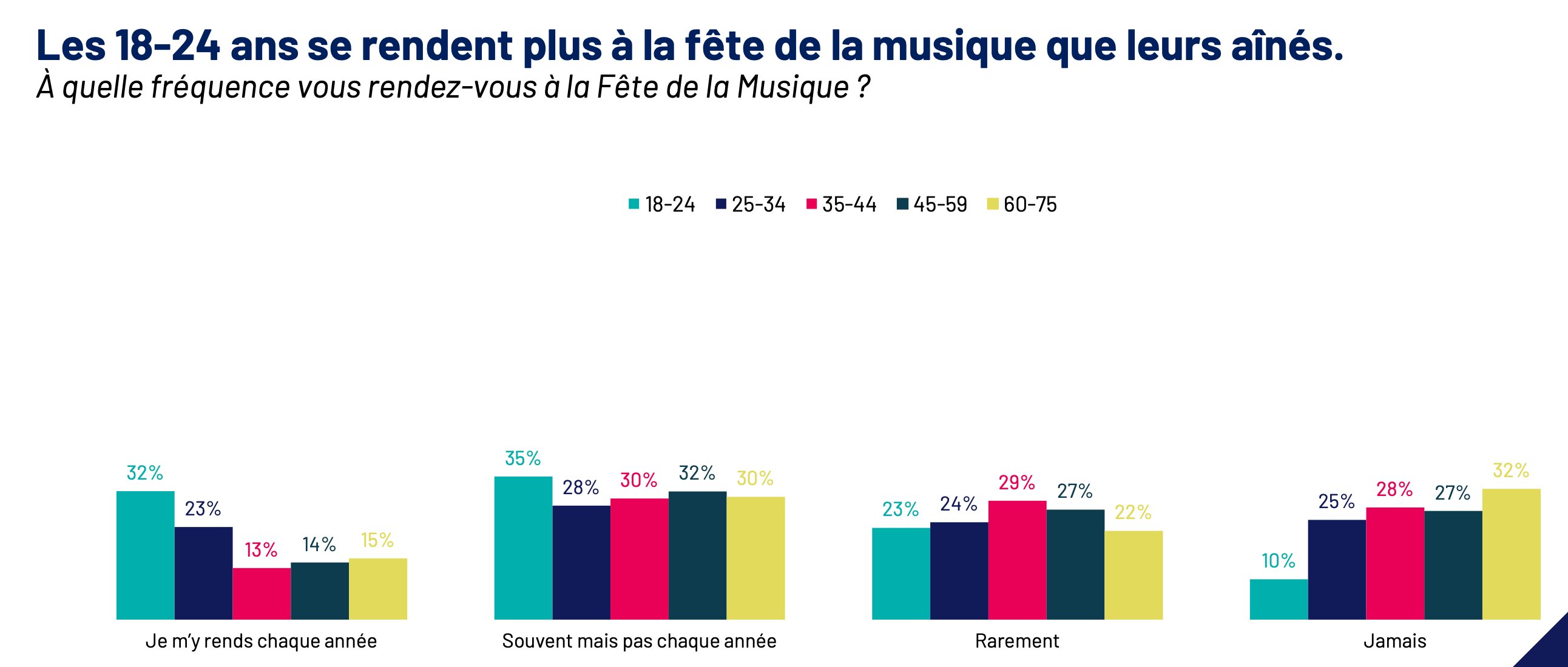 Étude Ipsos pour CESI Ecole d’Ingénieurs - © D.R.